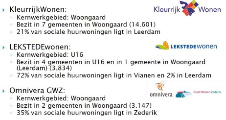 VHH__Corporaties_en_woningmarktregio's_001
